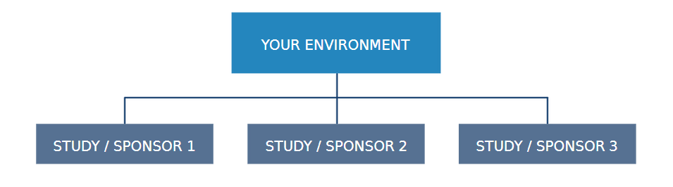 Multitenancy Diagram