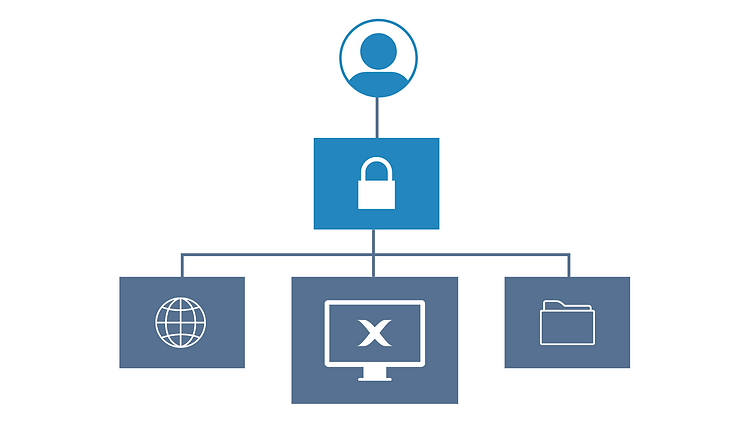 SSO Diagram